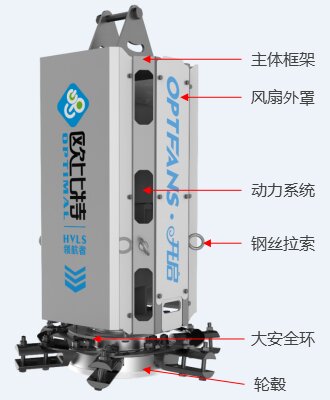 工業(yè)大吊扇細(xì)節(jié)圖